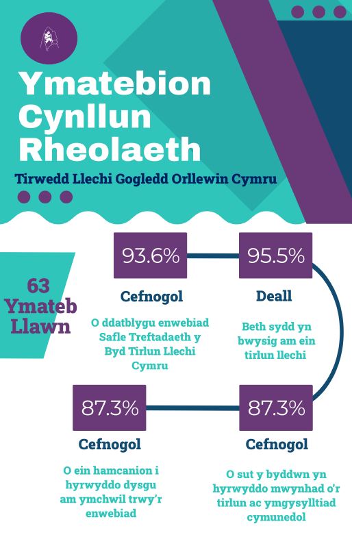 ymgynghoriad llechi cymraeg